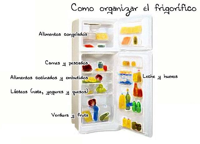 Imagen de un frigorifico con alimentos con su nombre escrito